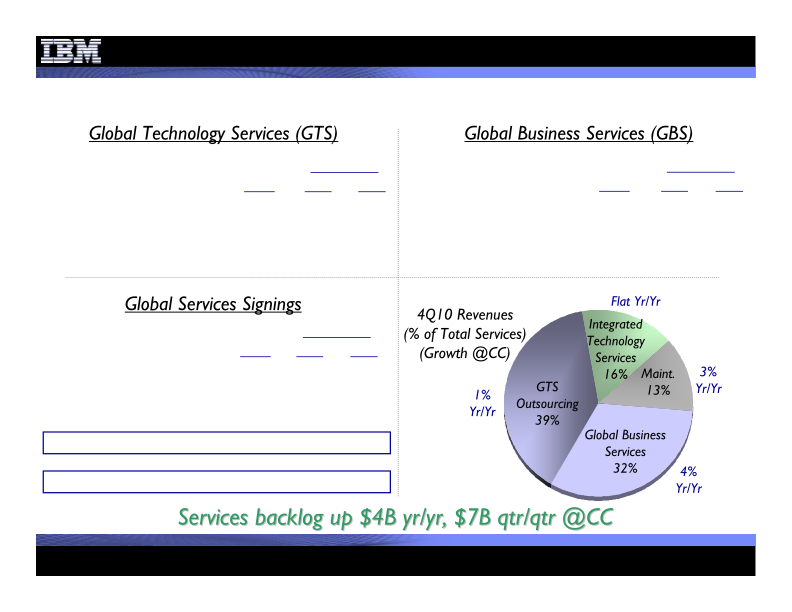 4Q 2010 Earnings Presentation  slide image #16