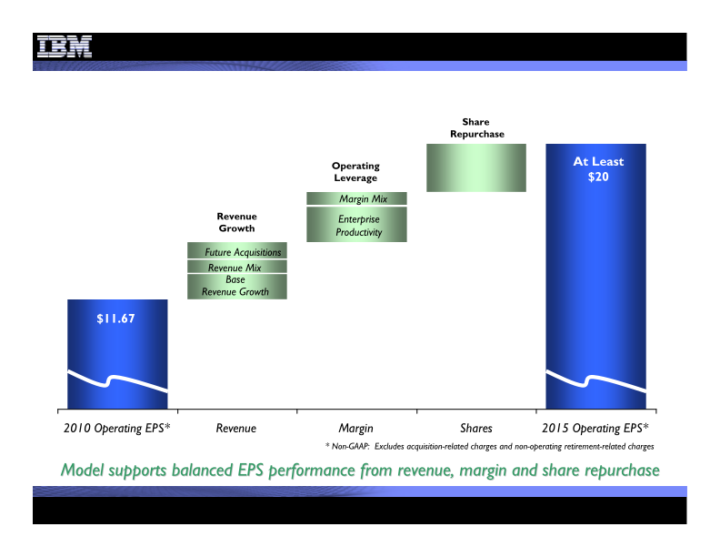 4Q 2010 Earnings Presentation  slide image #33