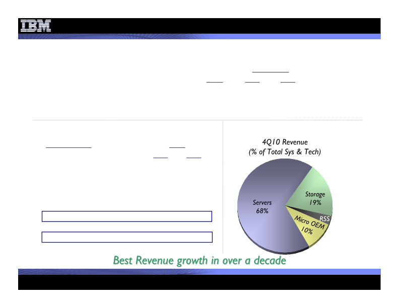 4Q 2010 Earnings Presentation  slide image #21