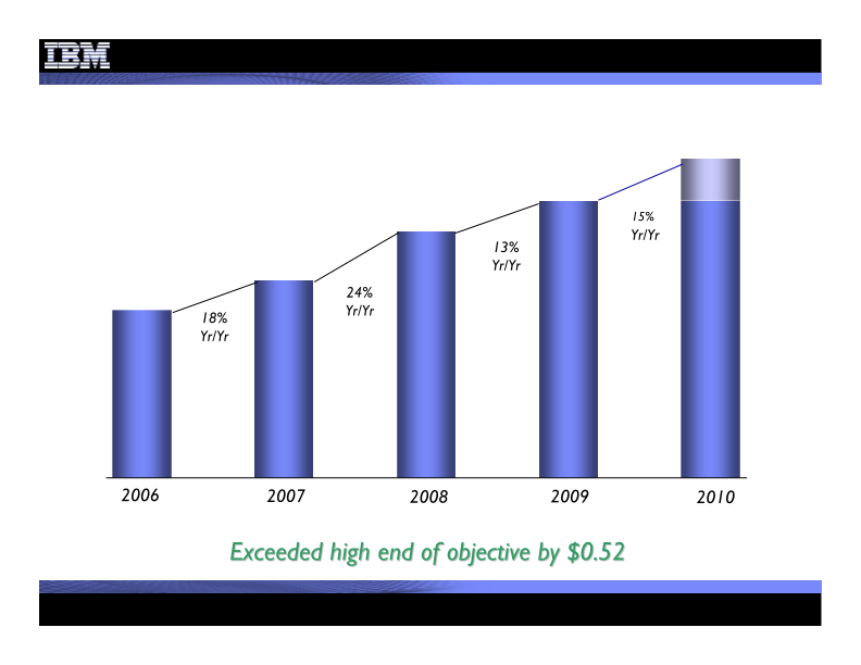 4Q 2010 Earnings Presentation  slide image #9