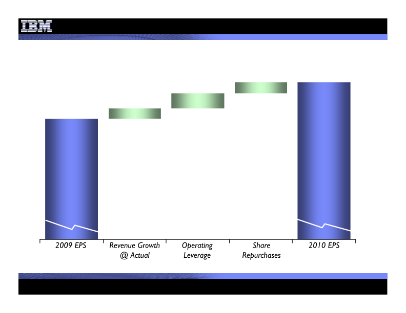 4Q 2010 Earnings Presentation  slide image #25