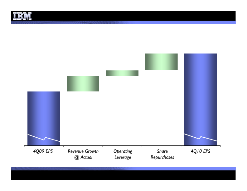 4Q 2010 Earnings Presentation  slide image #24