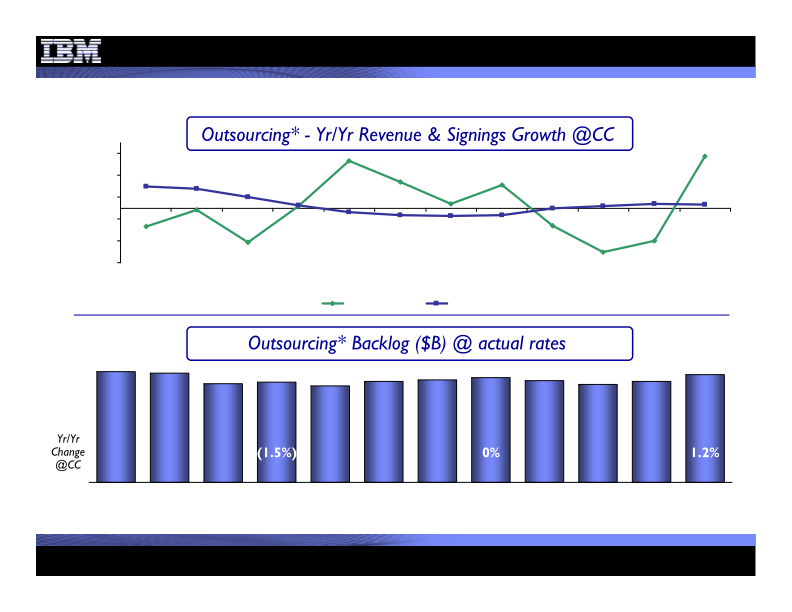 4Q 2010 Earnings Presentation  slide image #17