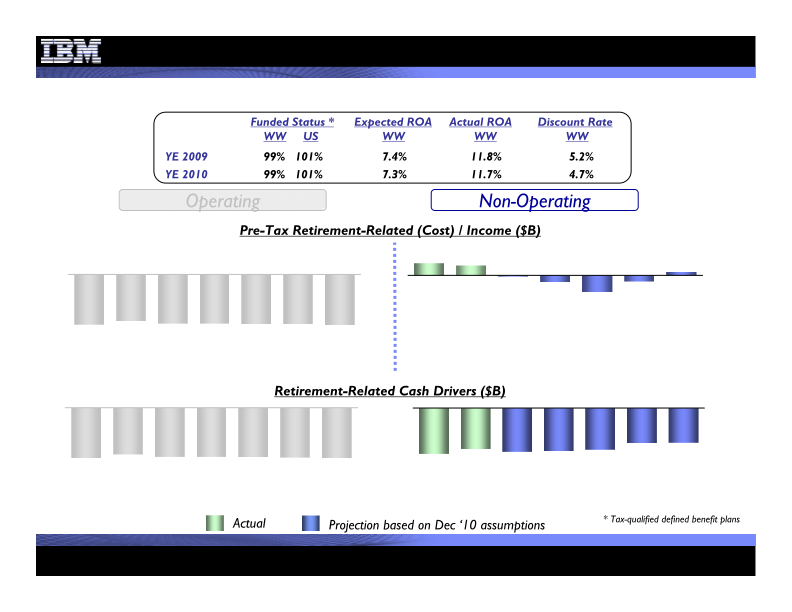 4Q 2010 Earnings Presentation  slide image #31