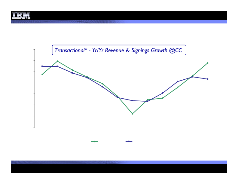 4Q 2010 Earnings Presentation  slide image #19