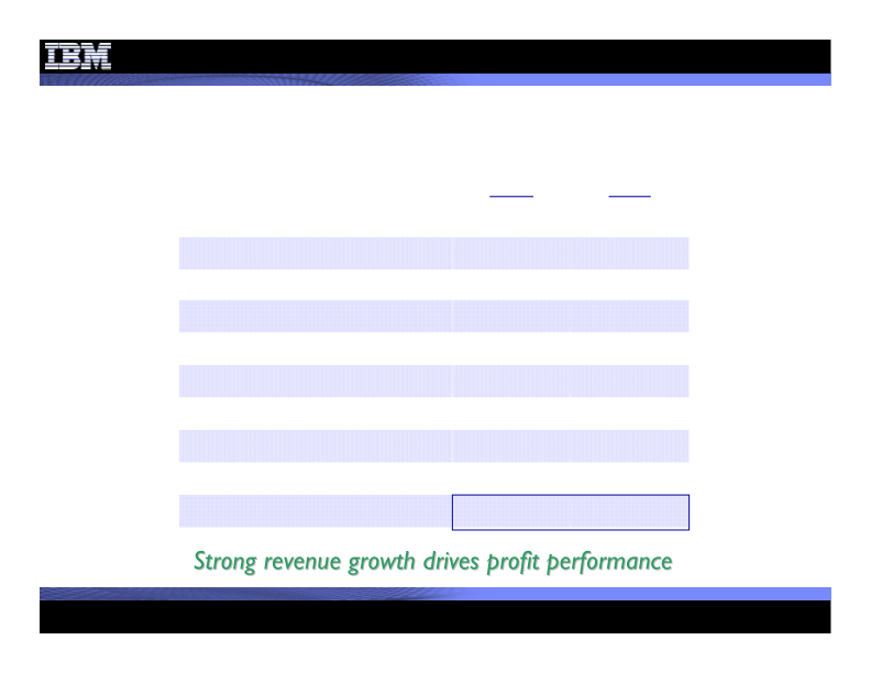 4Q 2010 Earnings Presentation  slide image #5