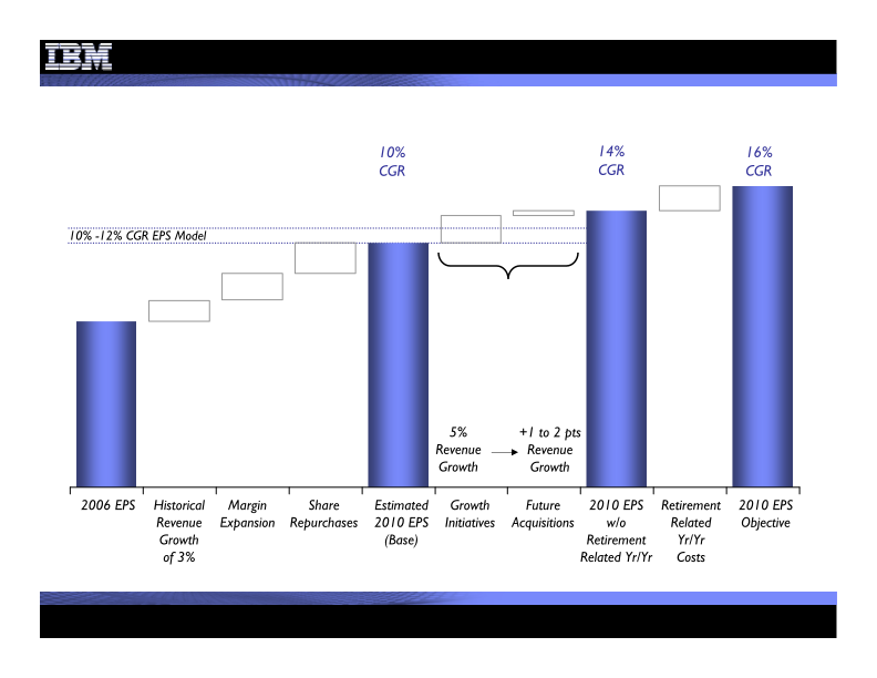 4Q 2010 Earnings Presentation  slide image