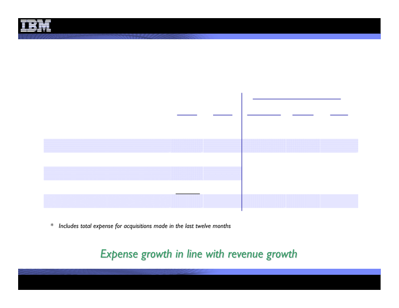 4Q 2010 Earnings Presentation  slide image #15