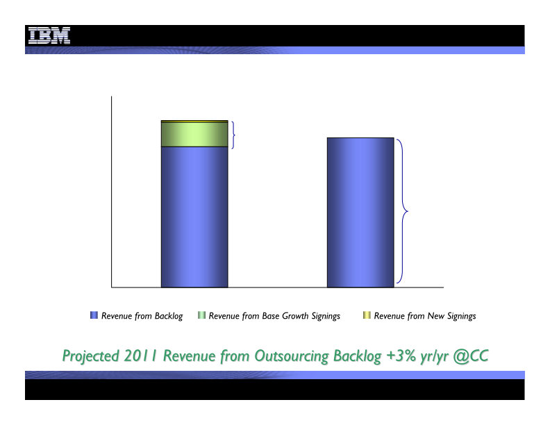 4Q 2010 Earnings Presentation  slide image #18