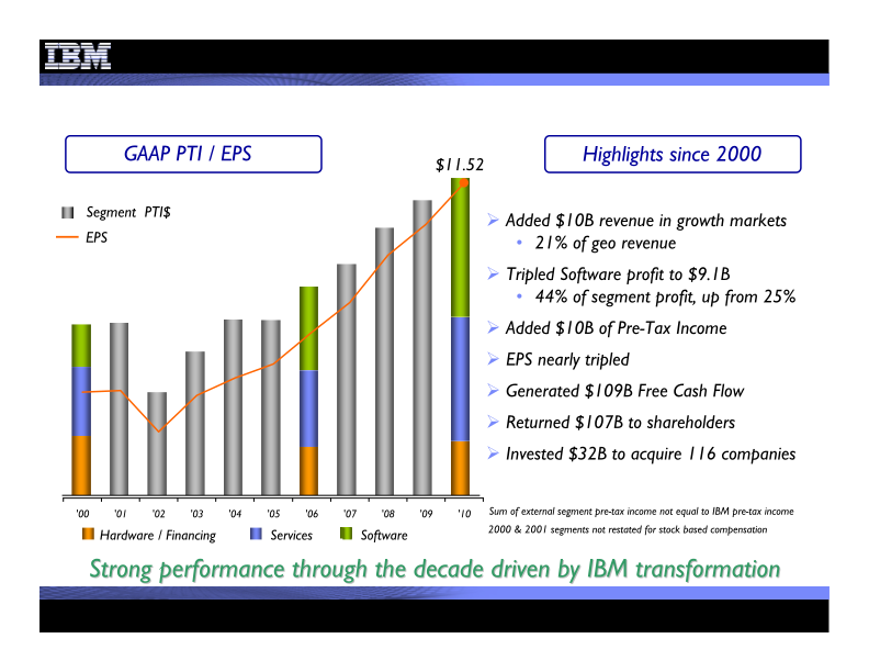 4Q 2010 Earnings Presentation  slide image #11