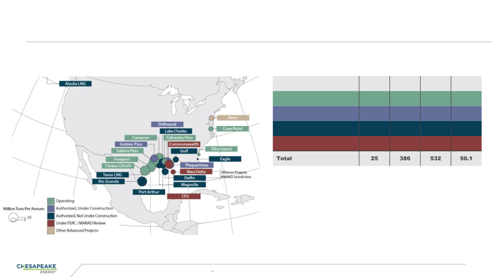 Enercom Dallas Energy Investment & Esg Conference slide image #14