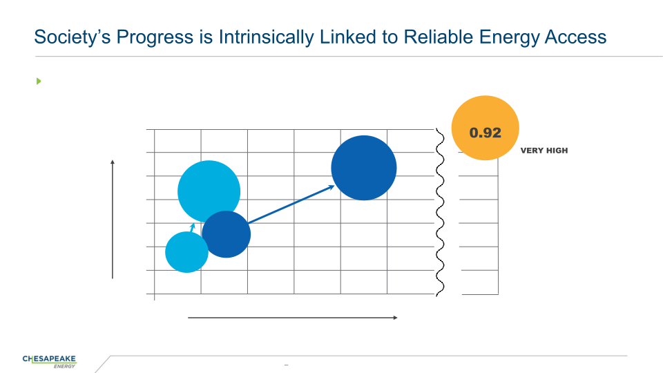 Enercom Dallas Energy Investment & Esg Conference slide image #8