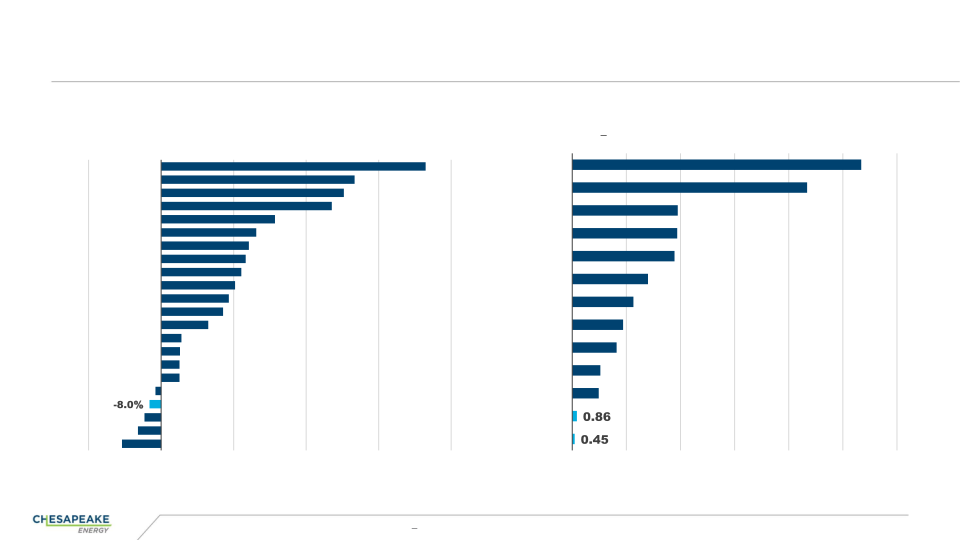 Enercom Dallas Energy Investment & Esg Conference slide image #10