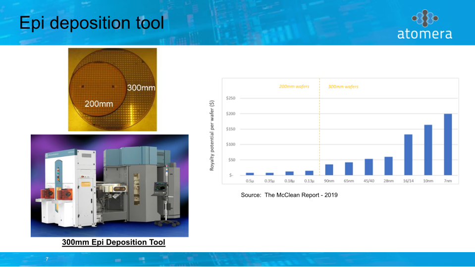 Q4 2020 Conference Call slide image #8