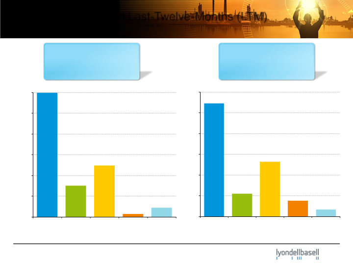 First Quarter 2013 Earnings slide image #7