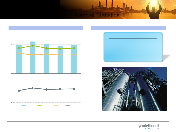 First Quarter 2013 Earnings slide image #9