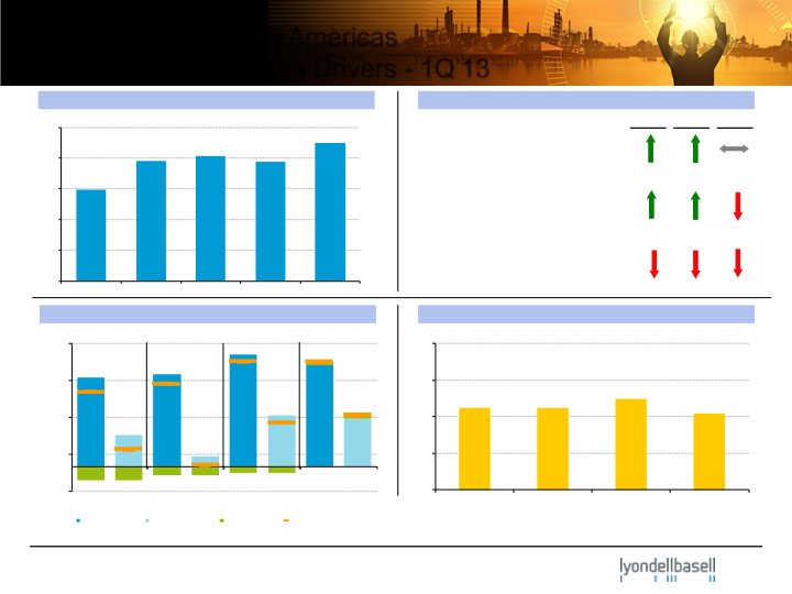 First Quarter 2013 Earnings slide image #10