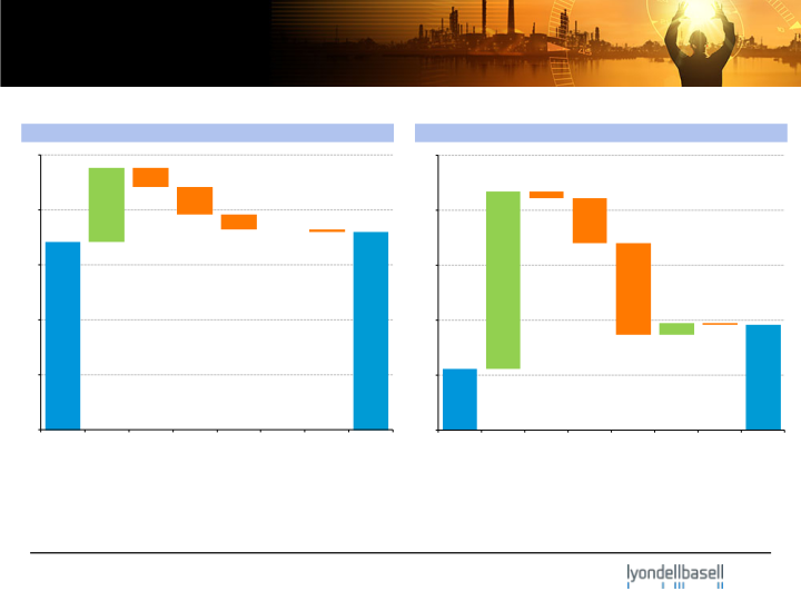 First Quarter 2013 Earnings slide image #8