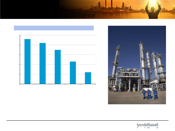 First Quarter 2013 Earnings slide image #6