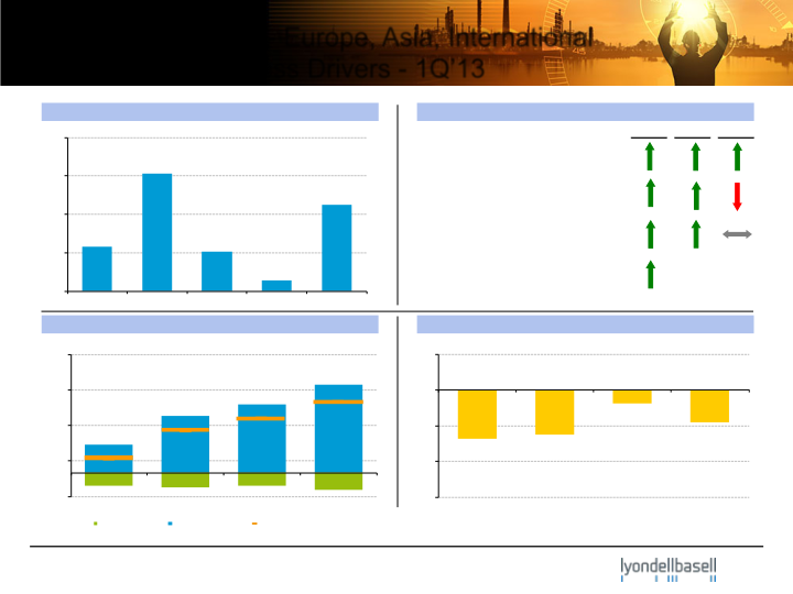 First Quarter 2013 Earnings slide image #11