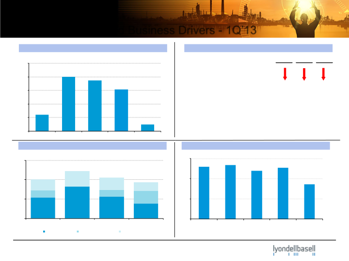 First Quarter 2013 Earnings slide image #13