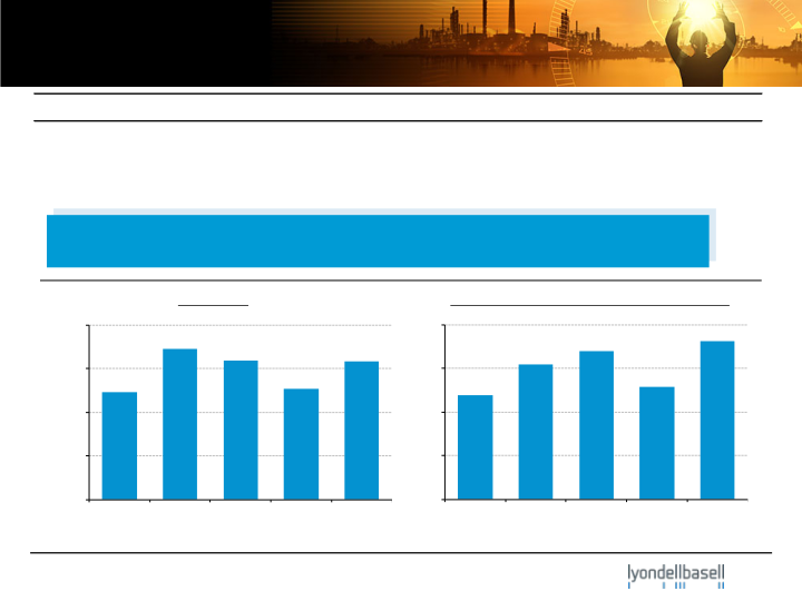 First Quarter 2013 Earnings slide image #5