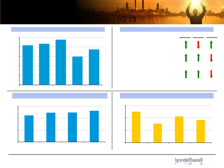 First Quarter 2013 Earnings slide image #12