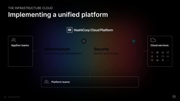 HashiCorp Inc. Company Presentation slide image #25