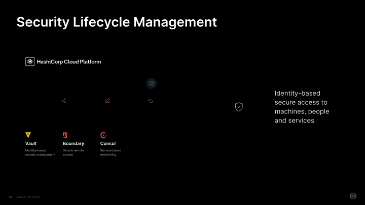 HashiCorp Inc. Company Presentation slide image #34