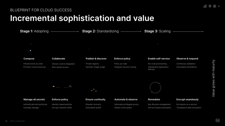 HashiCorp Inc. Company Presentation slide image #27