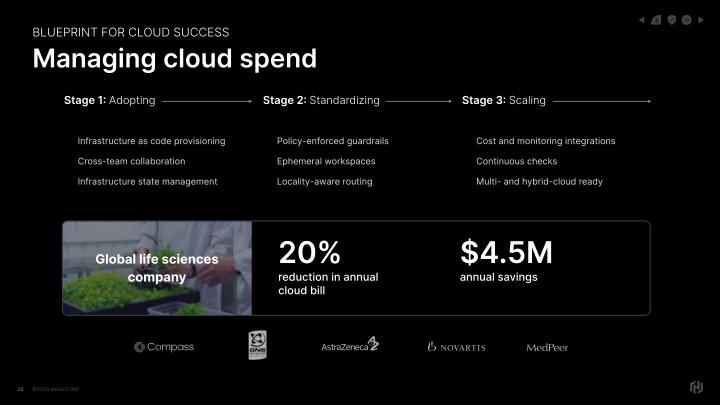 HashiCorp Inc. Company Presentation slide image #29