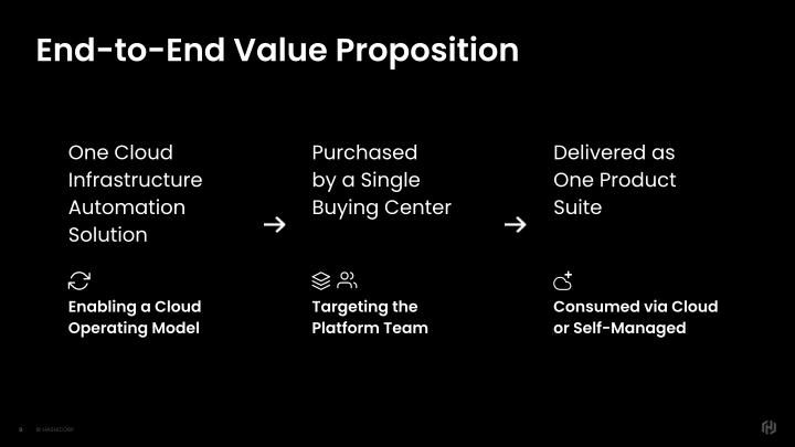 HashiCorp Inc. Company Presentation slide image #10