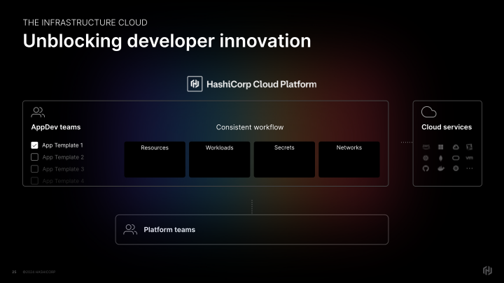 HashiCorp Inc. Company Presentation slide image #26