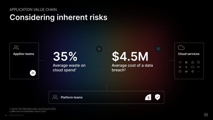 HashiCorp Inc. Company Presentation slide image #24