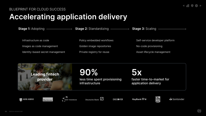 HashiCorp Inc. Company Presentation slide image #31
