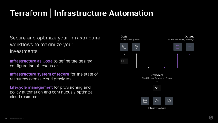 HashiCorp Inc. Company Presentation slide image #33