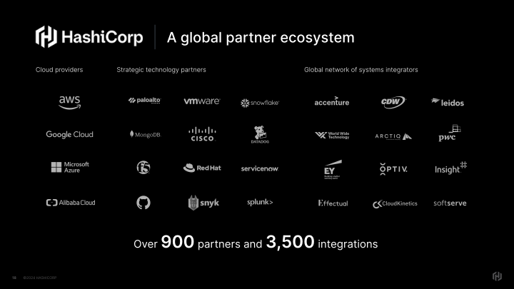 HashiCorp Inc. Company Presentation slide image #19