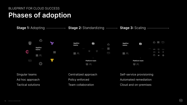 HashiCorp Inc. Company Presentation slide image #20