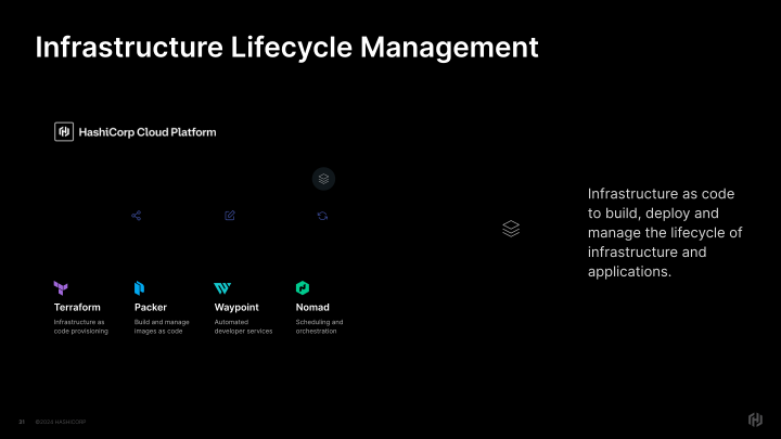 HashiCorp Inc. Company Presentation slide image #32