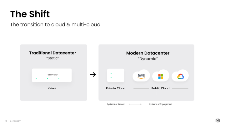 HashiCorp Inc. Company Presentation slide image #12