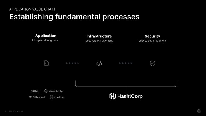 HashiCorp Inc. Company Presentation slide image #22