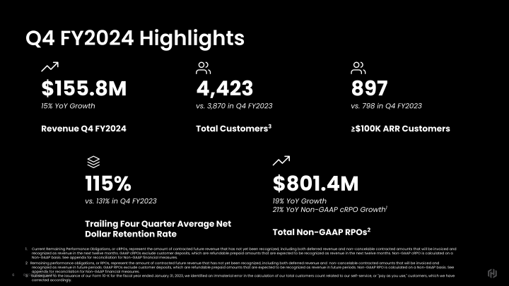 HashiCorp Inc. Company Presentation slide image #7