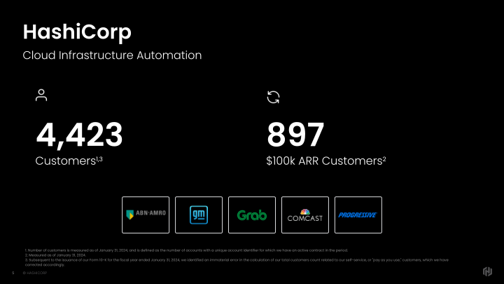 HashiCorp Inc. Company Presentation slide image #6