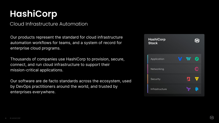 HashiCorp Inc. Company Presentation slide image #5