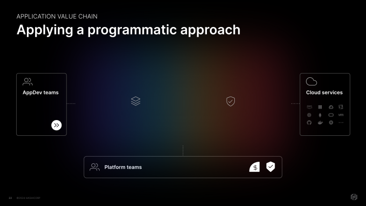 HashiCorp Inc. Company Presentation slide image #23