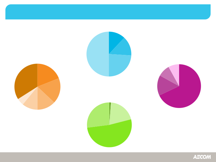 Aecom Third-Quarter Fiscal Year 2015 slide image #17