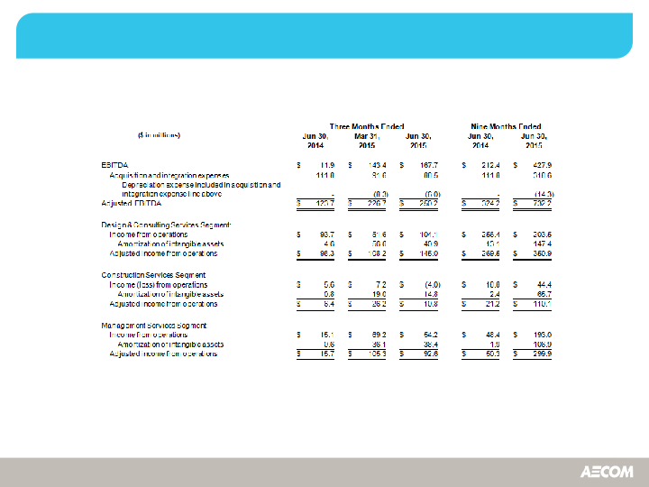 Aecom Third-Quarter Fiscal Year 2015 slide image #16