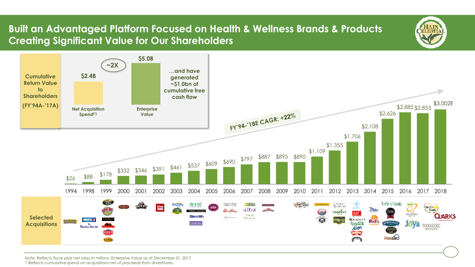 2018 Consumer Analyst Group of New York Conference slide image #7