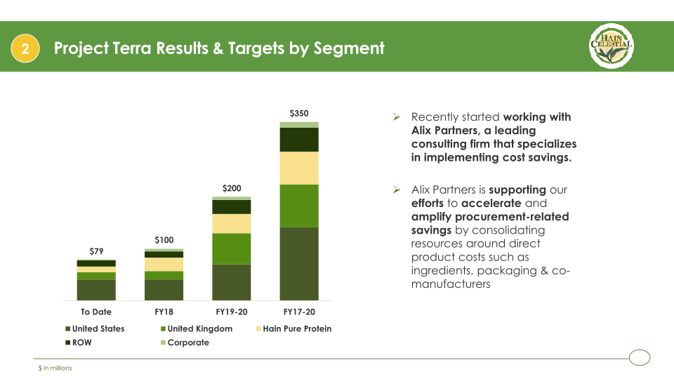 2018 Consumer Analyst Group of New York Conference slide image #20