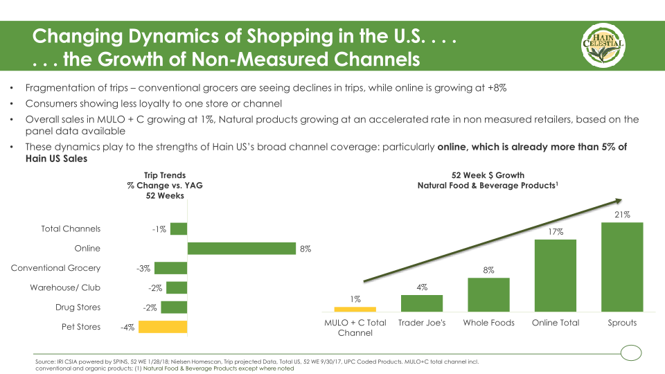 2018 Consumer Analyst Group of New York Conference slide image #34